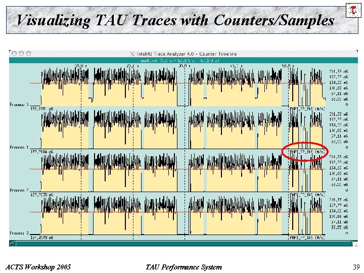 Visualizing TAU Traces with Counters/Samples ACTS Workshop 2005 TAU Performance System 39 