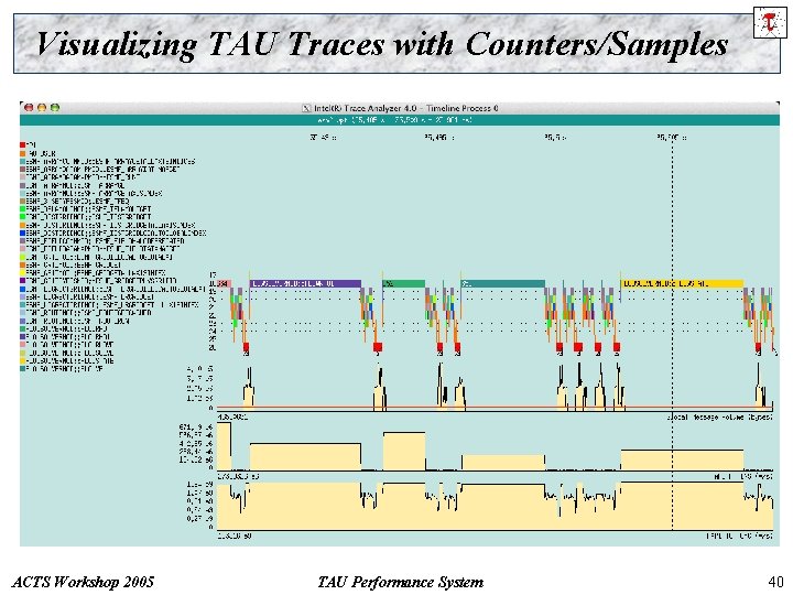 Visualizing TAU Traces with Counters/Samples ACTS Workshop 2005 TAU Performance System 40 