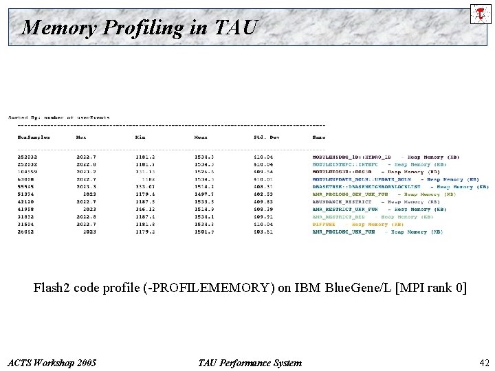 Memory Profiling in TAU Flash 2 code profile (-PROFILEMEMORY) on IBM Blue. Gene/L [MPI
