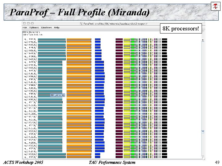 Para. Prof – Full Profile (Miranda) 8 K processors! ACTS Workshop 2005 TAU Performance