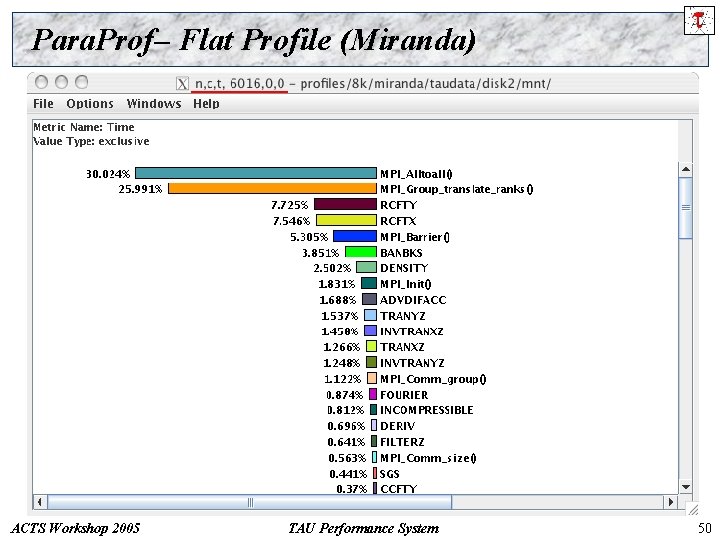 Para. Prof– Flat Profile (Miranda) ACTS Workshop 2005 TAU Performance System 50 