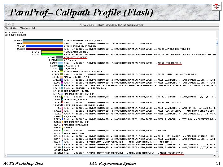 Para. Prof– Callpath Profile (Flash) ACTS Workshop 2005 TAU Performance System 51 