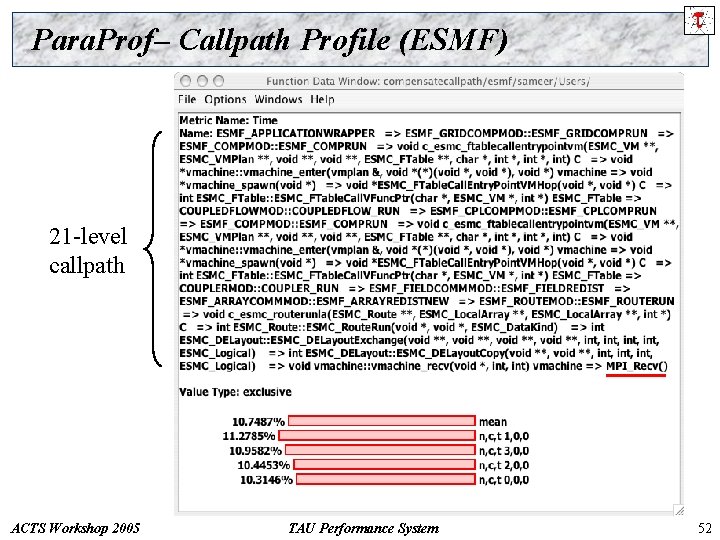Para. Prof– Callpath Profile (ESMF) 21 -level callpath ACTS Workshop 2005 TAU Performance System