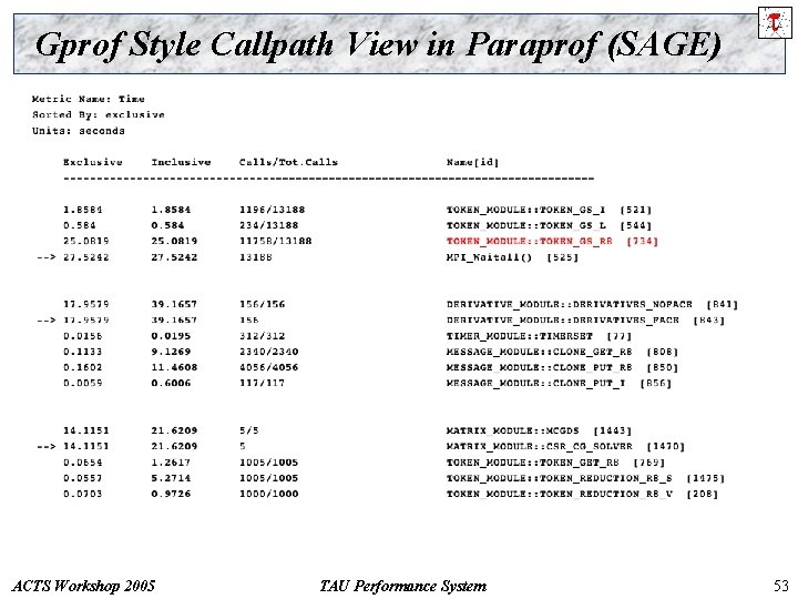 Gprof Style Callpath View in Paraprof (SAGE) ACTS Workshop 2005 TAU Performance System 53