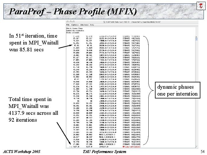 Para. Prof – Phase Profile (MFIX) In 51 st iteration, time spent in MPI_Waitall