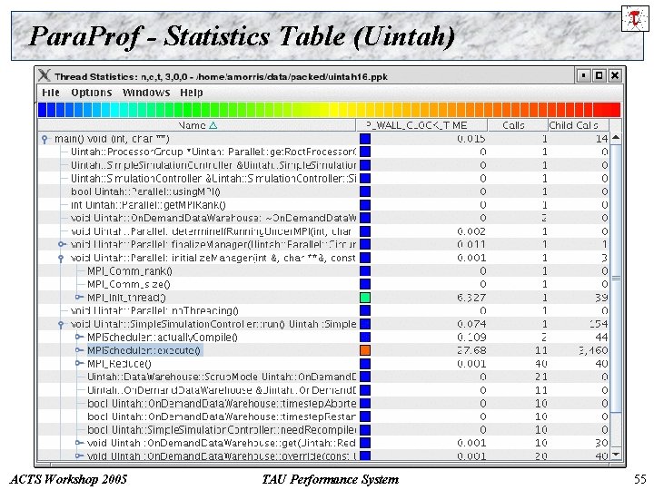 Para. Prof - Statistics Table (Uintah) ACTS Workshop 2005 TAU Performance System 55 