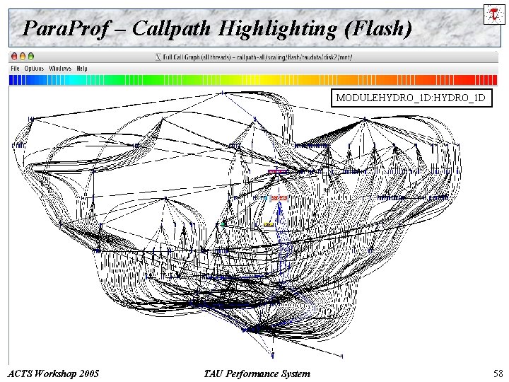 Para. Prof – Callpath Highlighting (Flash) MODULEHYDRO_1 D: HYDRO_1 D ACTS Workshop 2005 TAU