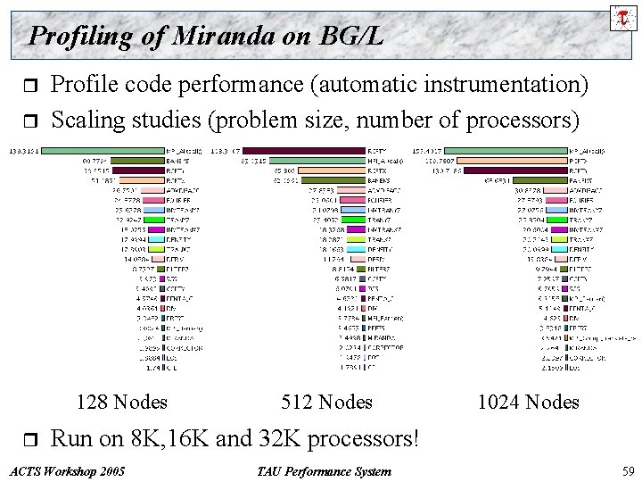 Profiling of Miranda on BG/L r r Profile code performance (automatic instrumentation) Scaling studies