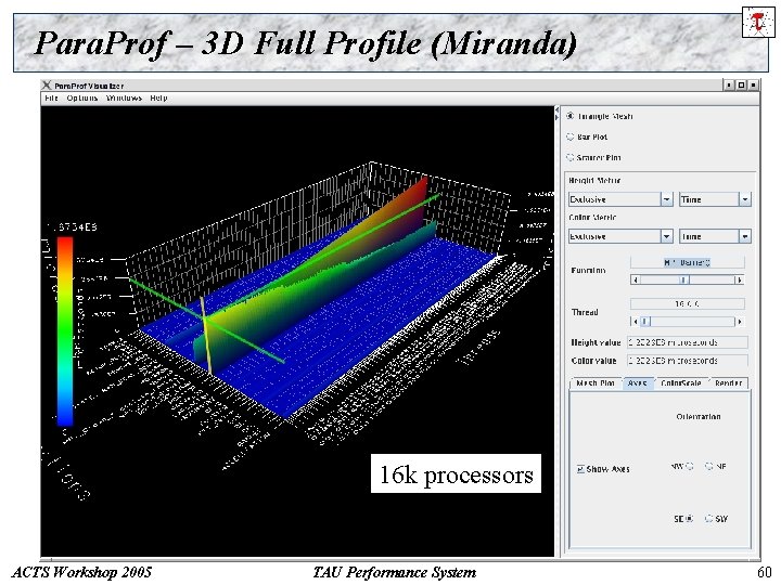 Para. Prof – 3 D Full Profile (Miranda) 16 k processors ACTS Workshop 2005