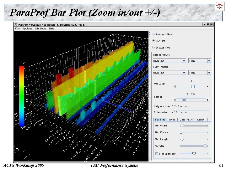 Para. Prof Bar Plot (Zoom in/out +/-) ACTS Workshop 2005 TAU Performance System 61