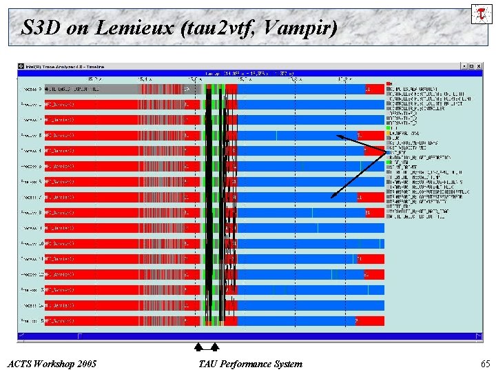 S 3 D on Lemieux (tau 2 vtf, Vampir) ACTS Workshop 2005 TAU Performance