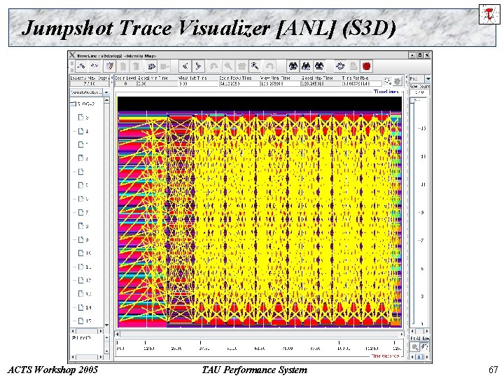Jumpshot Trace Visualizer [ANL] (S 3 D) ACTS Workshop 2005 TAU Performance System 67