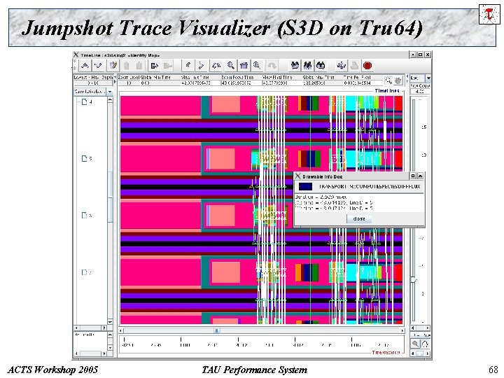 Jumpshot Trace Visualizer (S 3 D on Tru 64) ACTS Workshop 2005 TAU Performance