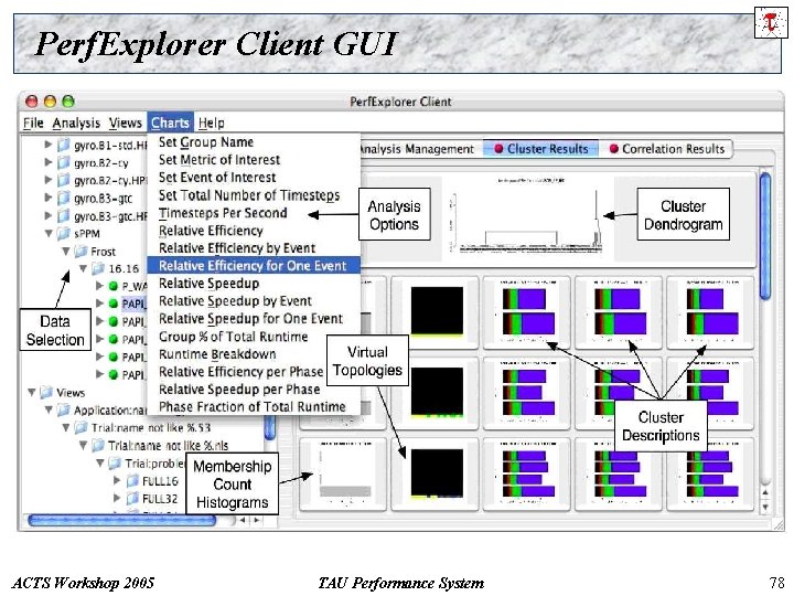 Perf. Explorer Client GUI ACTS Workshop 2005 TAU Performance System 78 
