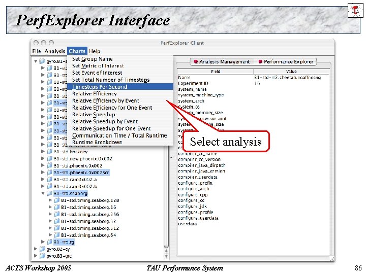 Perf. Explorer Interface Select analysis ACTS Workshop 2005 TAU Performance System 86 