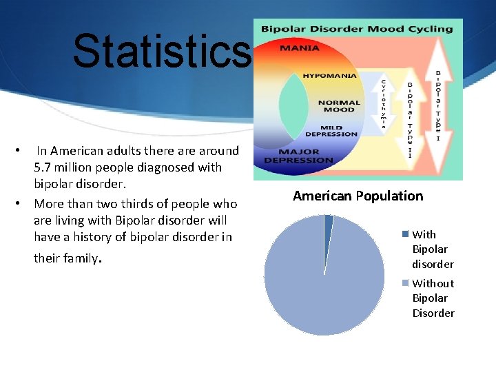 Statistics In American adults there around 5. 7 million people diagnosed with bipolar disorder.