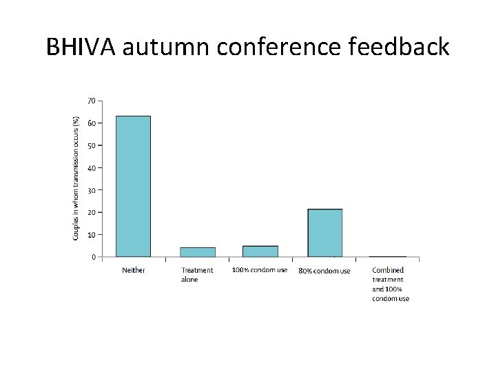 BHIVA autumn conference feedback 