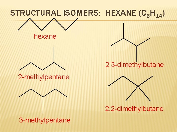STRUCTURAL ISOMERS: HEXANE (C 6 H 14) hexane 2, 3 -dimethylbutane 2 -methylpentane 2,