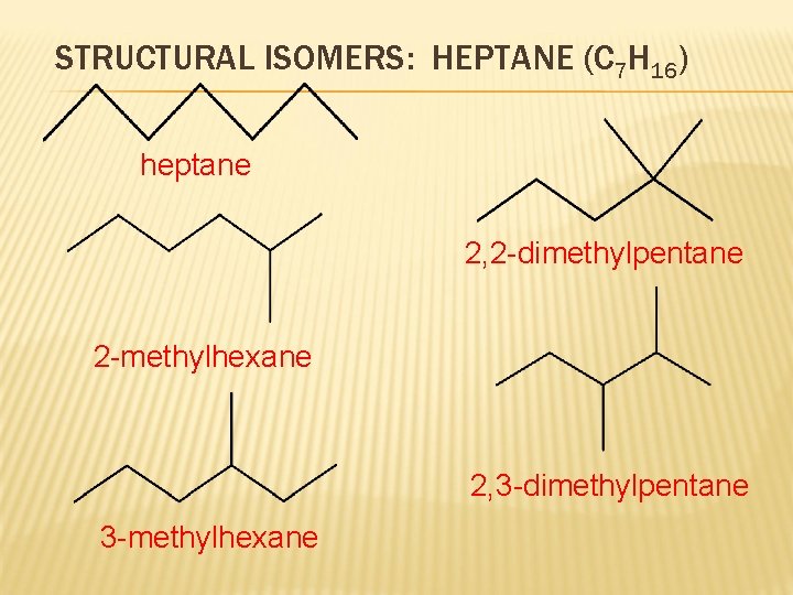 STRUCTURAL ISOMERS: HEPTANE (C 7 H 16) heptane 2, 2 -dimethylpentane 2 -methylhexane 2,