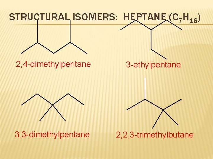 STRUCTURAL ISOMERS: HEPTANE (C 7 H 16) 2, 4 -dimethylpentane 3 -ethylpentane 3, 3