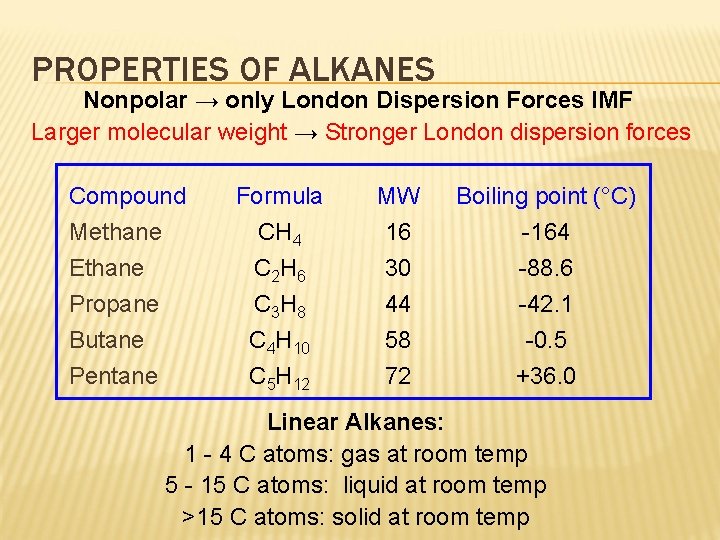 PROPERTIES OF ALKANES Nonpolar → only London Dispersion Forces IMF Larger molecular weight →