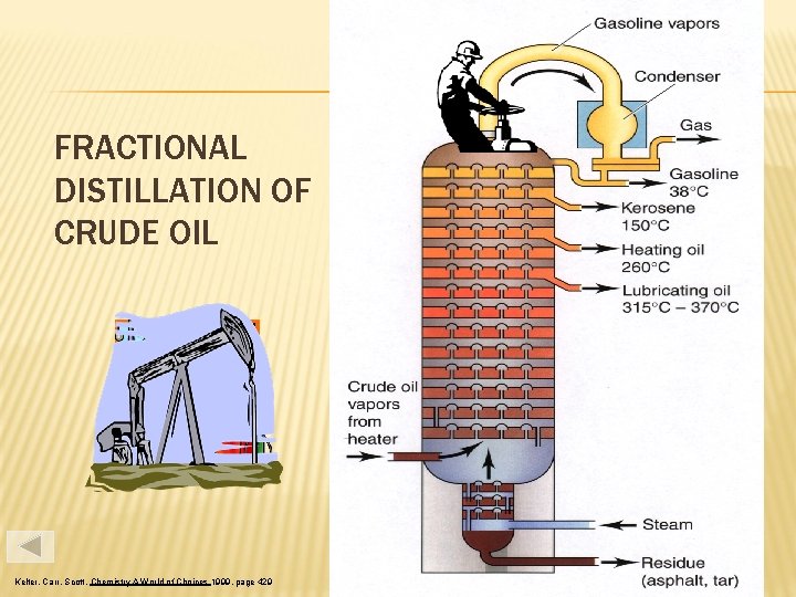 FRACTIONAL DISTILLATION OF CRUDE OIL Kelter, Carr, Scott, Chemistry A World of Choices 1999,