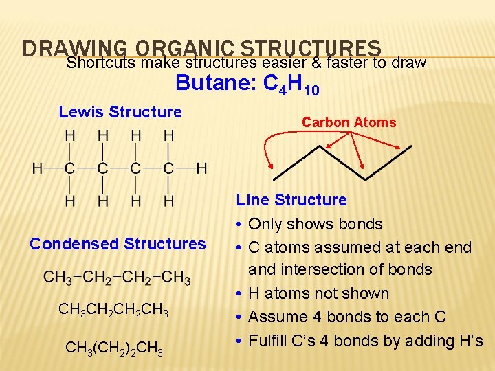 DRAWING ORGANIC STRUCTURES Shortcuts make structures easier & faster to draw Butane: C 4