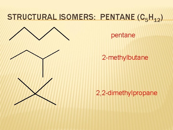 STRUCTURAL ISOMERS: PENTANE (C 5 H 12) pentane 2 -methylbutane 2, 2 -dimethylpropane 