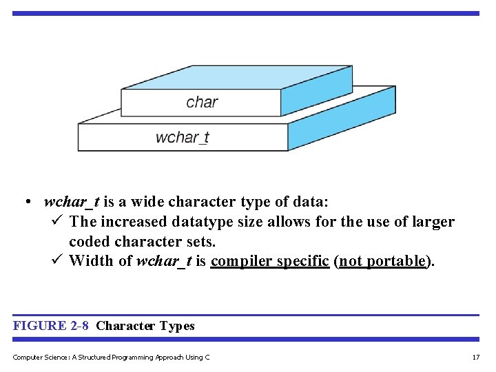 • wchar_t is a wide character type of data: ü The increased datatype • wchar_t is a wide character type of data: ü The increased datatype
