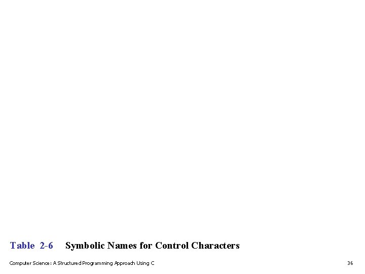 Table 2 -6 Symbolic Names for Control Characters Computer Science: A Structured Programming Approach Table 2 -6 Symbolic Names for Control Characters Computer Science: A Structured Programming Approach