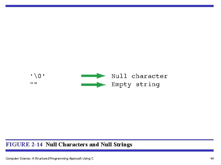 FIGURE 2 -14 Null Characters and Null Strings Computer Science: A Structured Programming Approach FIGURE 2 -14 Null Characters and Null Strings Computer Science: A Structured Programming Approach