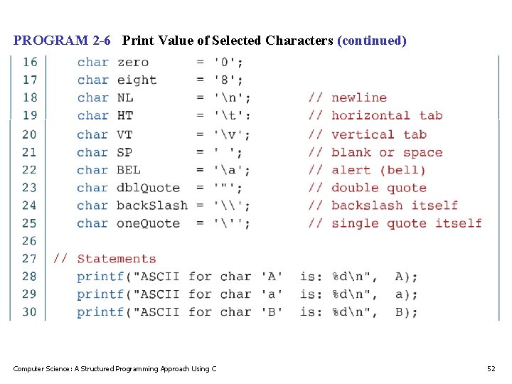 PROGRAM 2 -6 Print Value of Selected Characters (continued) Computer Science: A Structured Programming PROGRAM 2 -6 Print Value of Selected Characters (continued) Computer Science: A Structured Programming