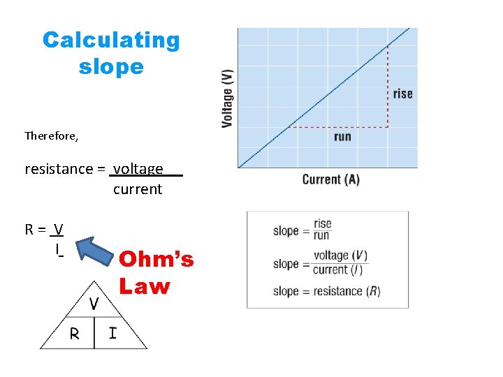 Calculating slope Therefore, resistance = voltage current R= V I Ohm’s Law 