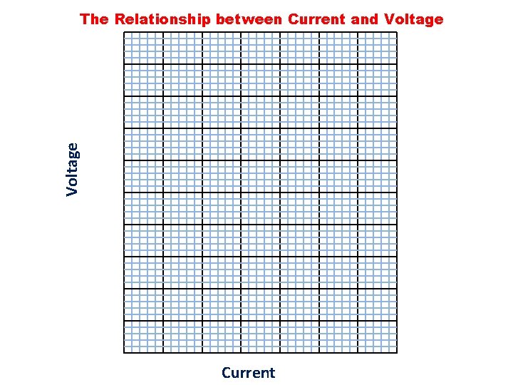 Voltage The Relationship between Current and Voltage Current 