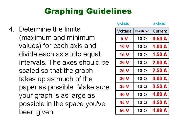 Graphing Guidelines 4. Determine the limits (maximum and minimum values) for each axis and Graphing Guidelines 4. Determine the limits (maximum and minimum values) for each axis and