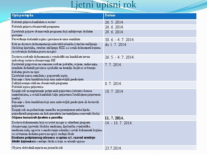 Ljetni upisni rok Opis postupka Datum Početak prijava kandidata u sustav 26. 5. 2014.