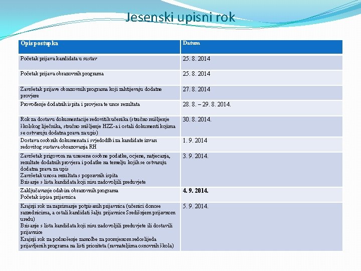 Jesenski upisni rok Opis postupka Datum Početak prijava kandidata u sustav 25. 8. 2014