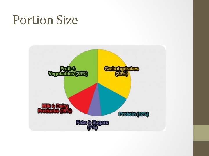 Portion Size 