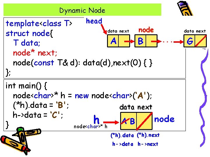 Dynamic Node template<class T> node struct node{ T data; node* next; node(const T& d):