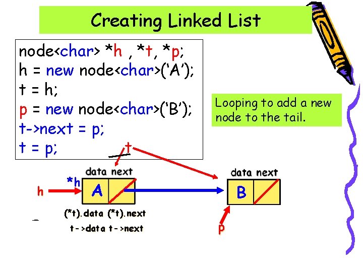 Creating Linked List node<char> *h , *t, *p; h = new node<char>(‘A’); t =