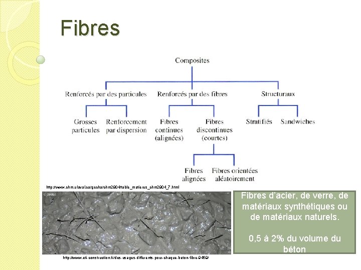 Fibres http: //www. chm. ulaval. ca/gecha/chm 2904/table_matieres_chm 2904_7. html Fibres d’acier, de verre, de
