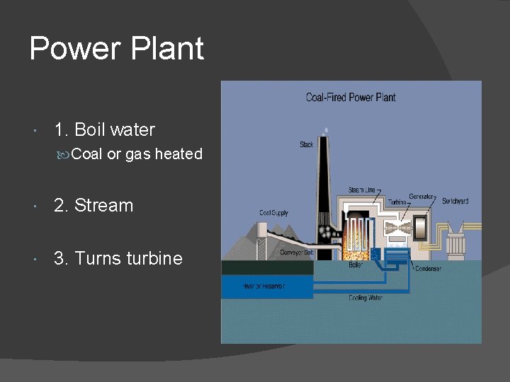 Power Plant 1. Boil water Coal or gas heated 2. Stream 3. Turns turbine