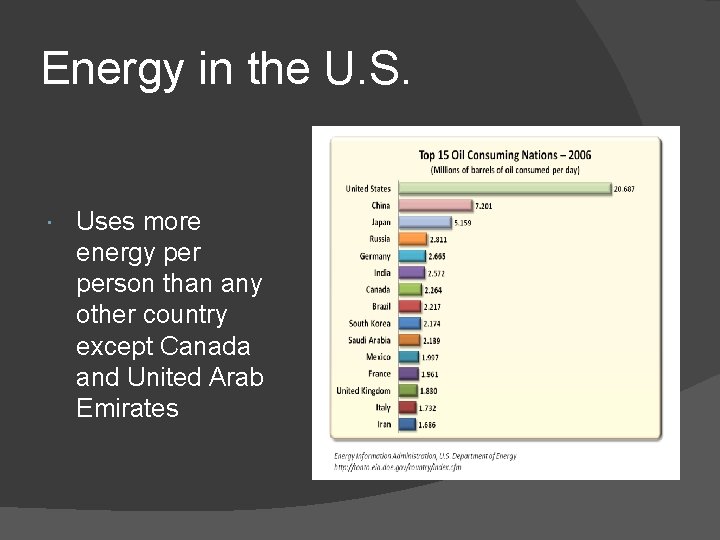 Energy in the U. S. Uses more energy person than any other country except