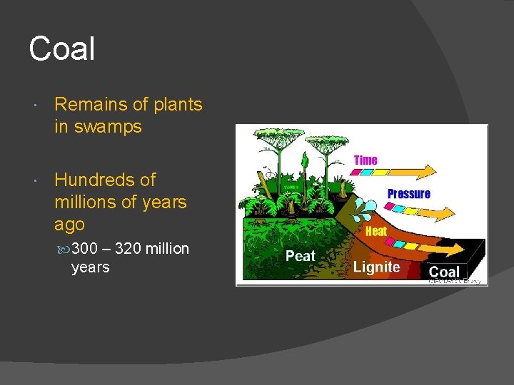 Coal Remains of plants in swamps Hundreds of millions of years ago 300 –