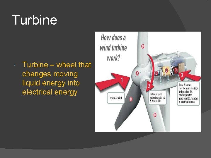 Turbine – wheel that changes moving liquid energy into electrical energy 