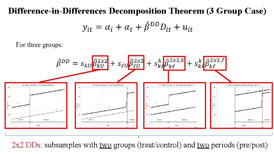 Difference-in-Differences Decomposition Theorem (3 Group Case) 2 x 2 DDs: subsamples with two groups