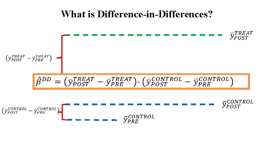 What is Difference-in-Differences? 