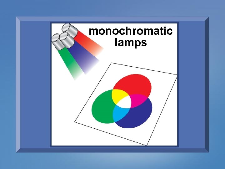 Color Mixing monochromatic lamps 