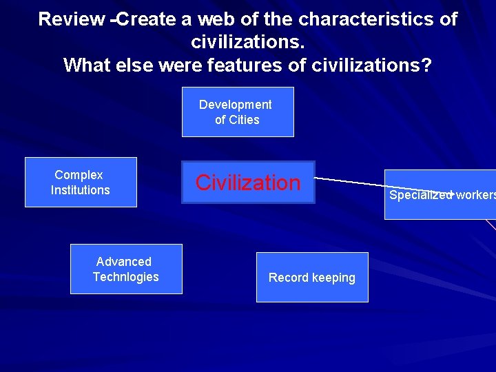 Review -Create a web of the characteristics of civilizations. What else were features of