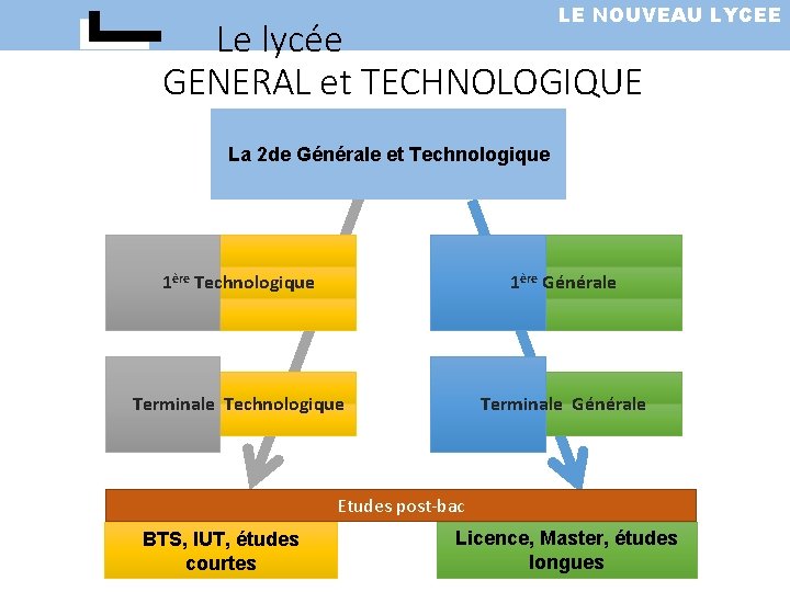LE NOUVEAU LYCEE Le lycée GENERAL et TECHNOLOGIQUE La 2 de Générale et Technologique